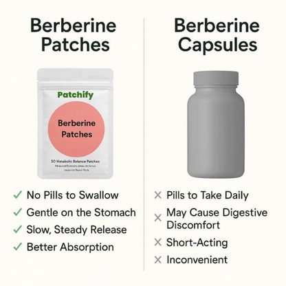 Patchify™ Berberine Patches
